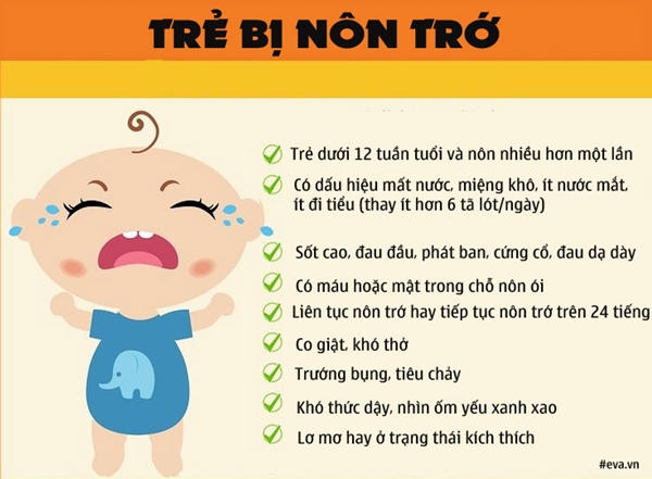 Nôn trớ ở trẻ: Nguyên nhân, cách xử trí và khi nào cần đi khám Gallery 2