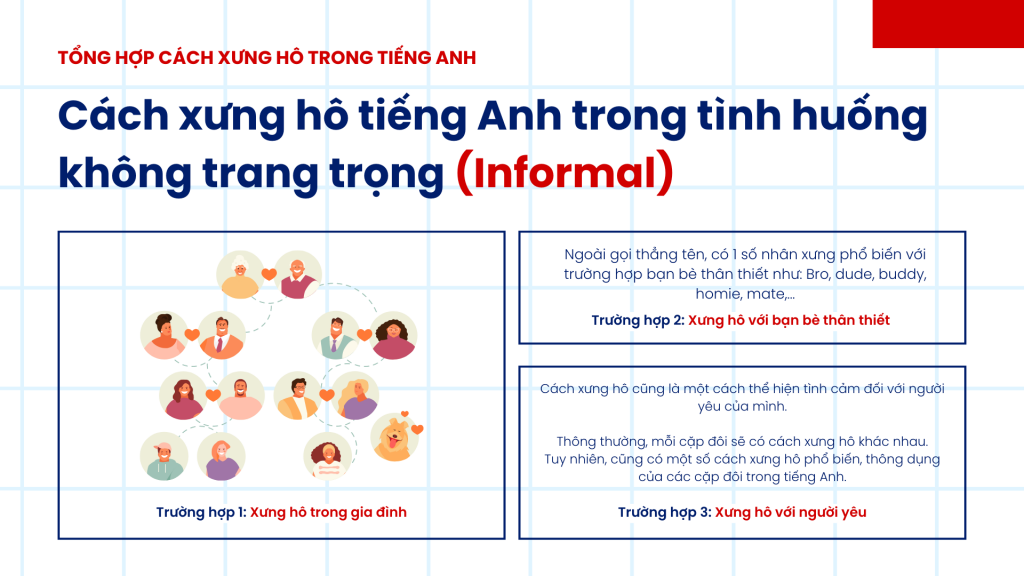 Cách Xưng Hô Tiếng Anh Là Gì?