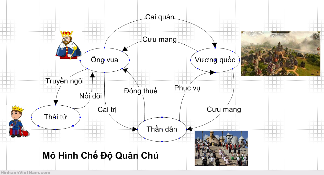 Cách Xưng Hô Trong Hoàng Cung Thời Xưa