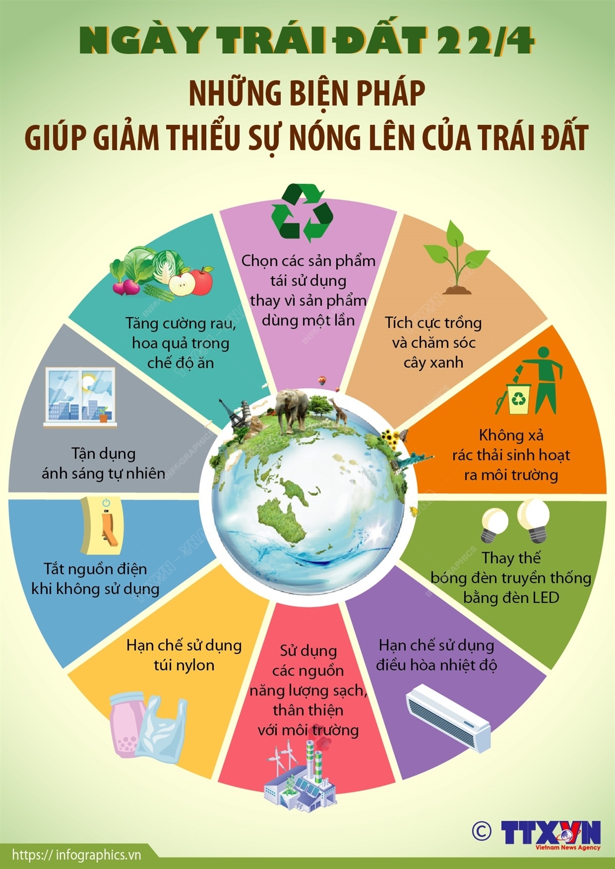 Giải pháp cho sự nóng lên toàn cầu Gallery 2