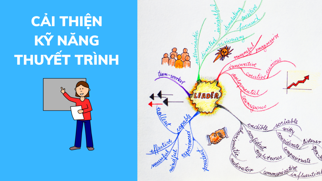 Lợi ích của sơ đồ tư duy Gallery 1