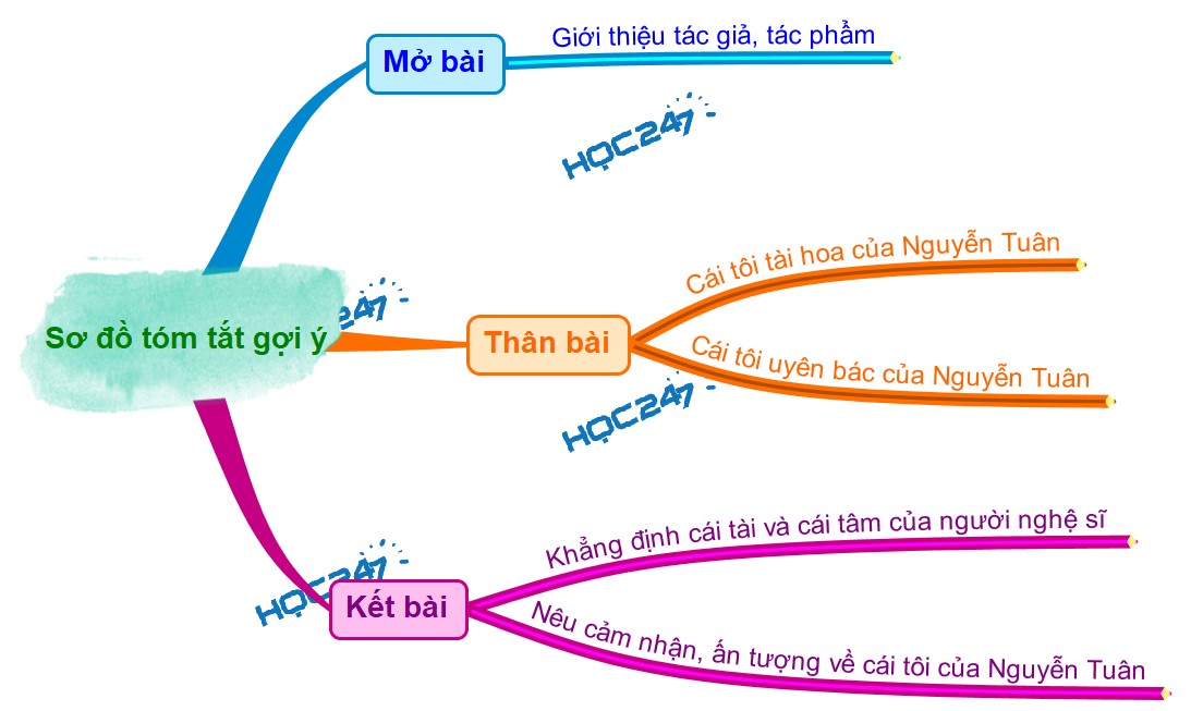 Hương vị Hà Nội trong trái tim Nguyễn Tuân Gallery 2