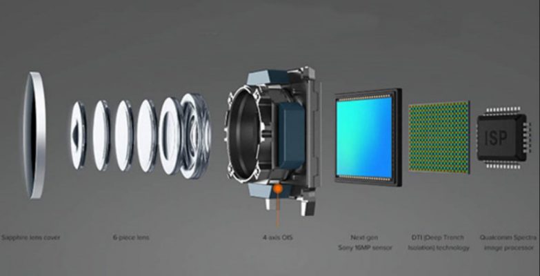 Các Bộ Phận Của Máy Ảnh Gallery 2