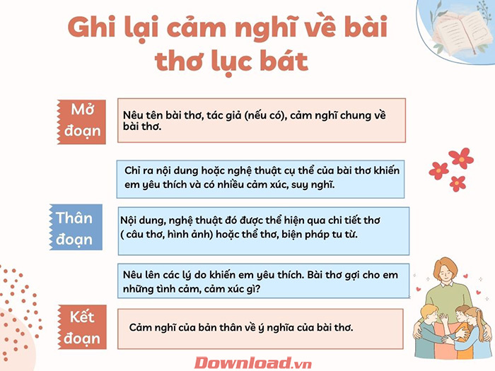 Trình bày cảm xúc về một bài thơ lục bát Gallery 1