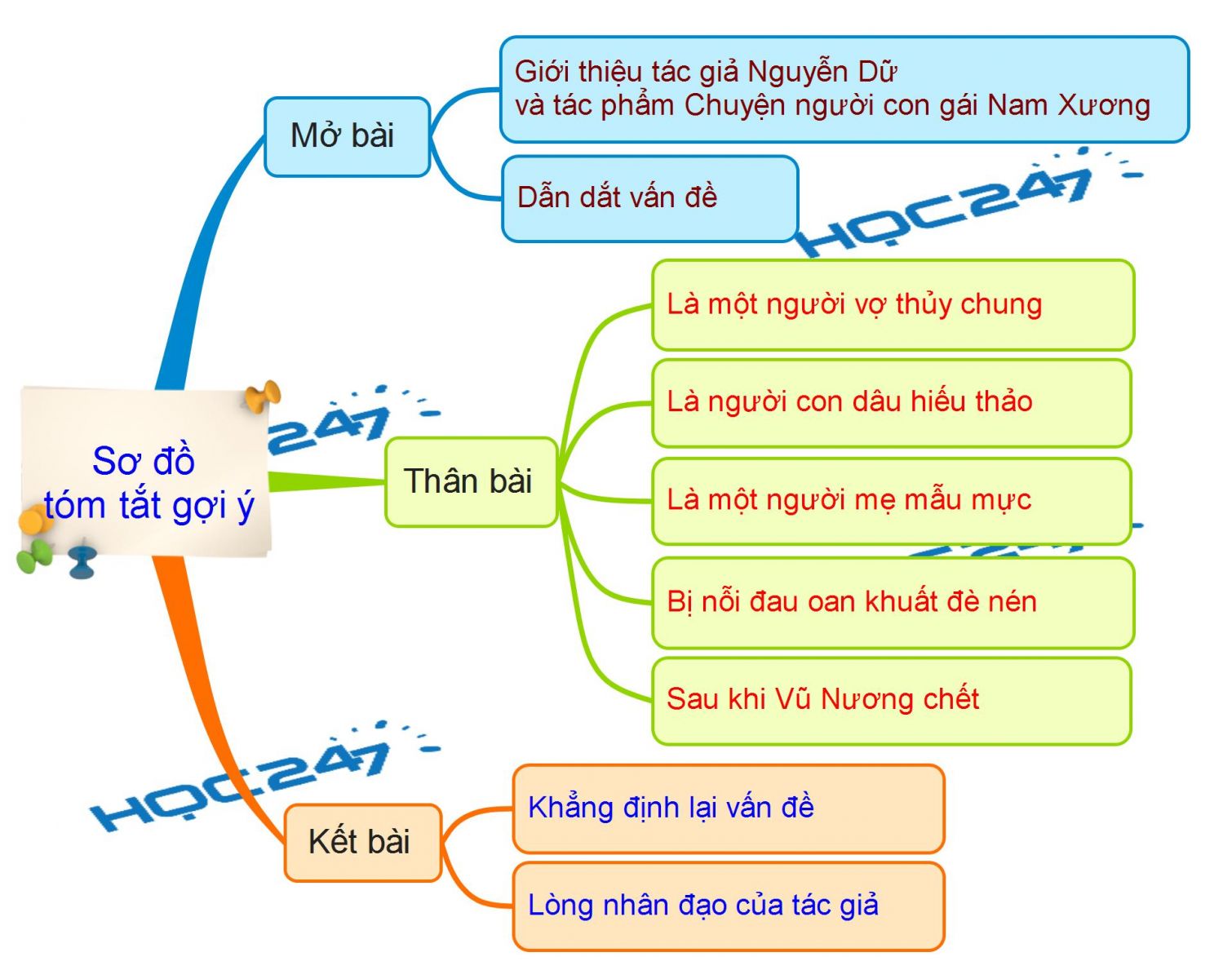 Cảm nhận về vẻ đẹp của Vũ Nương trong Chuyện người con gái Nam Xương