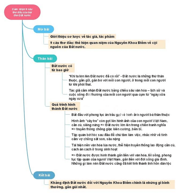 Cảm nhận đất nước 9 câu đầu