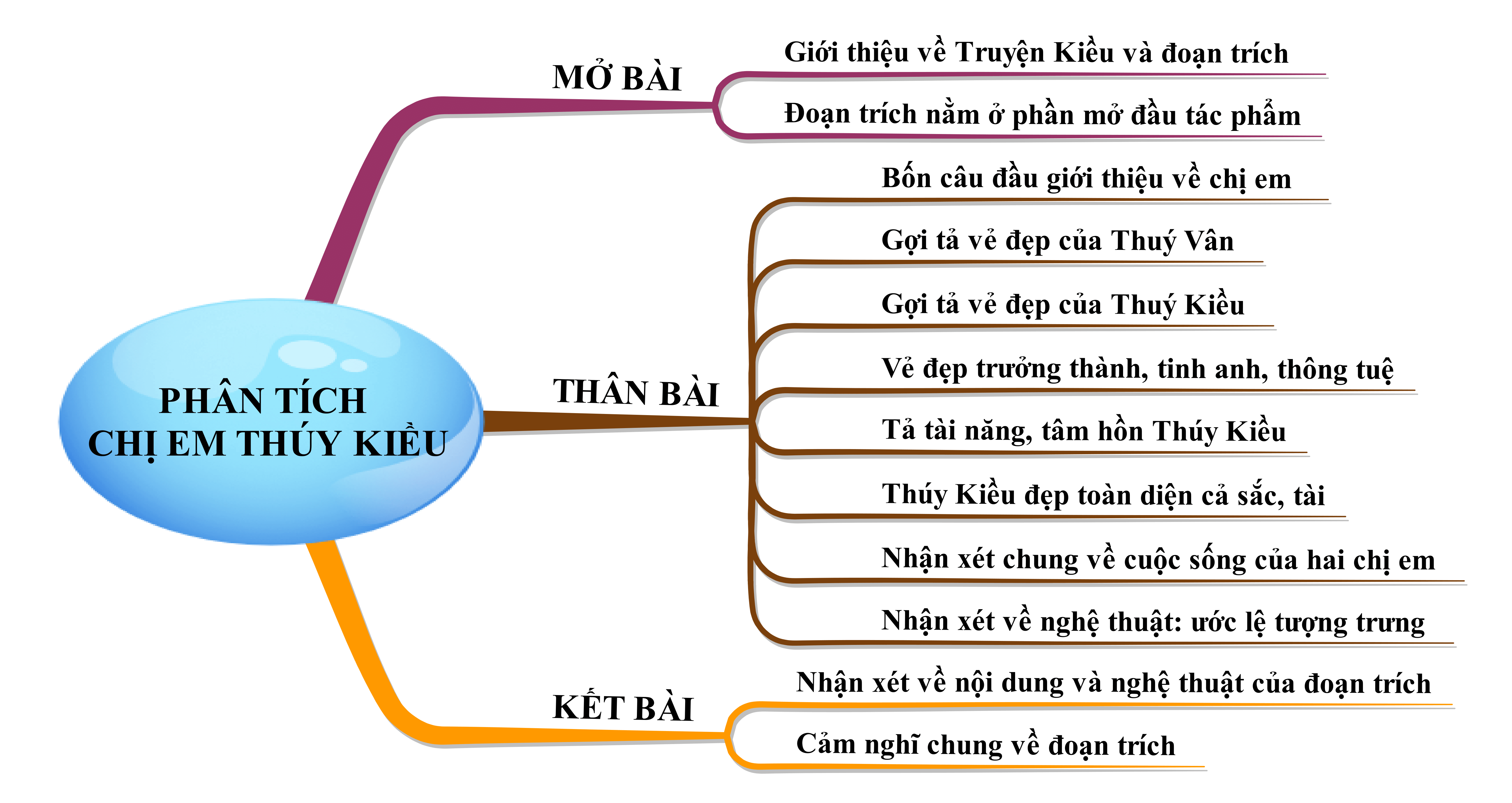 Cảm nhận vẻ đẹp Thúy Vân