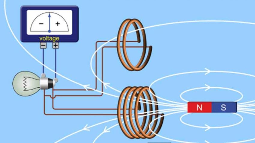 Cảm ứng điện từ là gì?