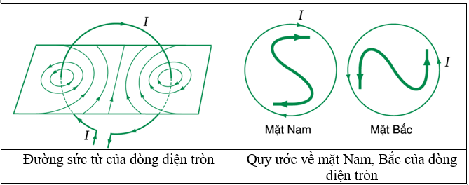 Công thức tính cảm ứng từ Gallery 2