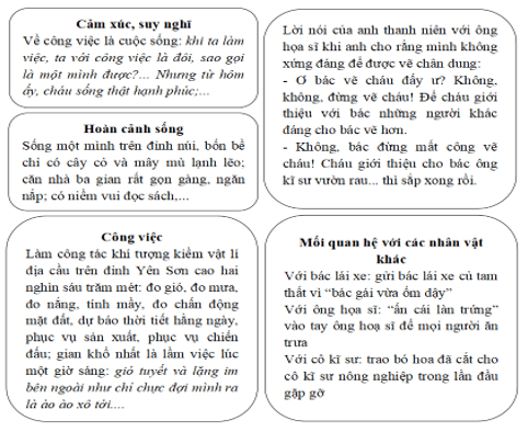 Tưởng tượng cuộc gặp gỡ với anh thanh niên Gallery 1