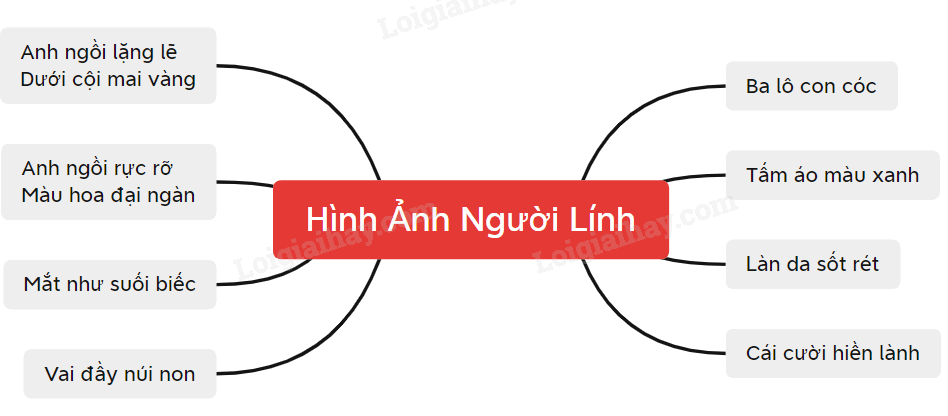 Cảm xúc chủ đạo của bài thơ đồng dao mùa xuân là gì? Gallery 2