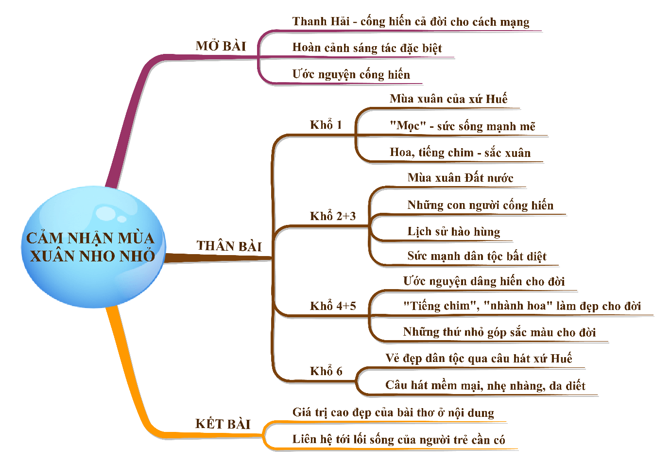 Mùa Thu Nho Nhỏ Gallery 2