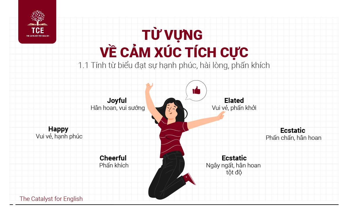 Tính từ miêu tả cảm xúc tiếng Việt: Từ điển phong phú cho ngôn ngữ giàu cảm xúc Gallery 1