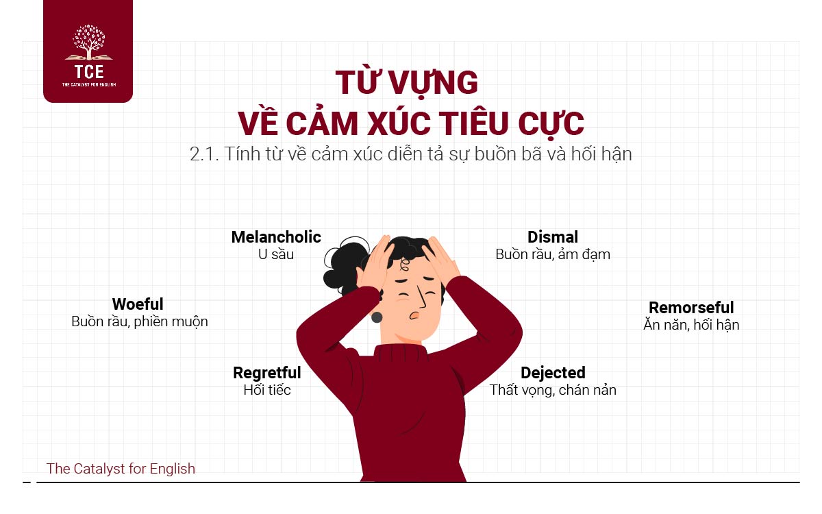 Tính từ miêu tả cảm xúc tiếng Việt: Từ điển phong phú cho ngôn ngữ giàu cảm xúc Gallery 2