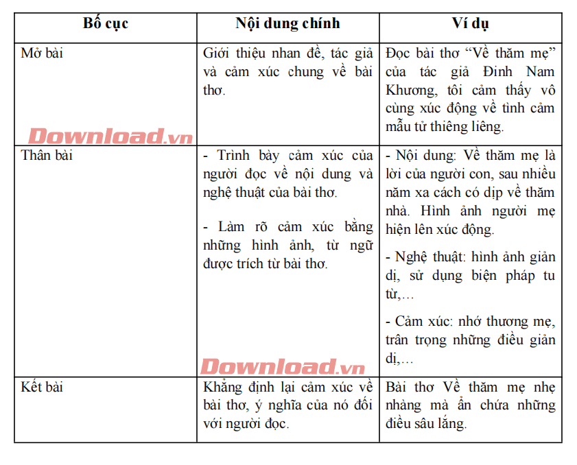 Cảm nhận về đoạn thơ Gallery 2