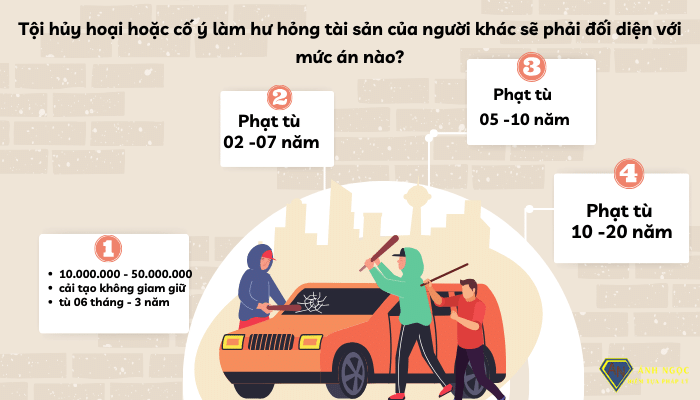 Tội Huỷ Hoại Tài Sản Gallery 1