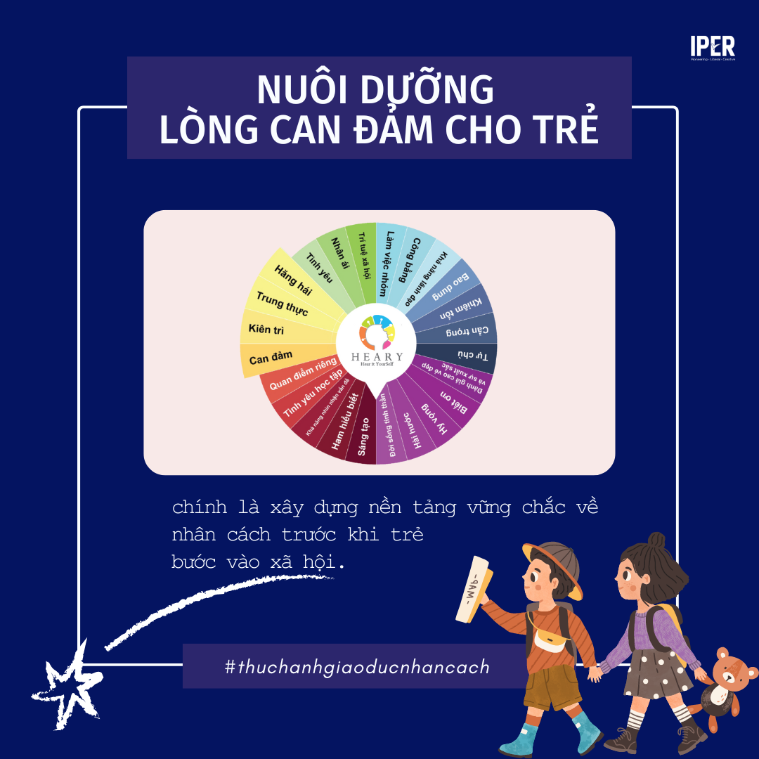 Can đảm là gì?