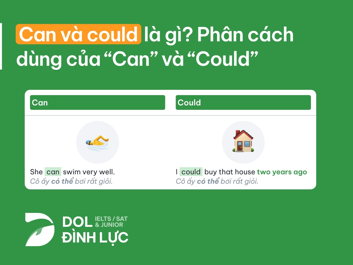 What Does "Can" Mean in English? Gallery 2