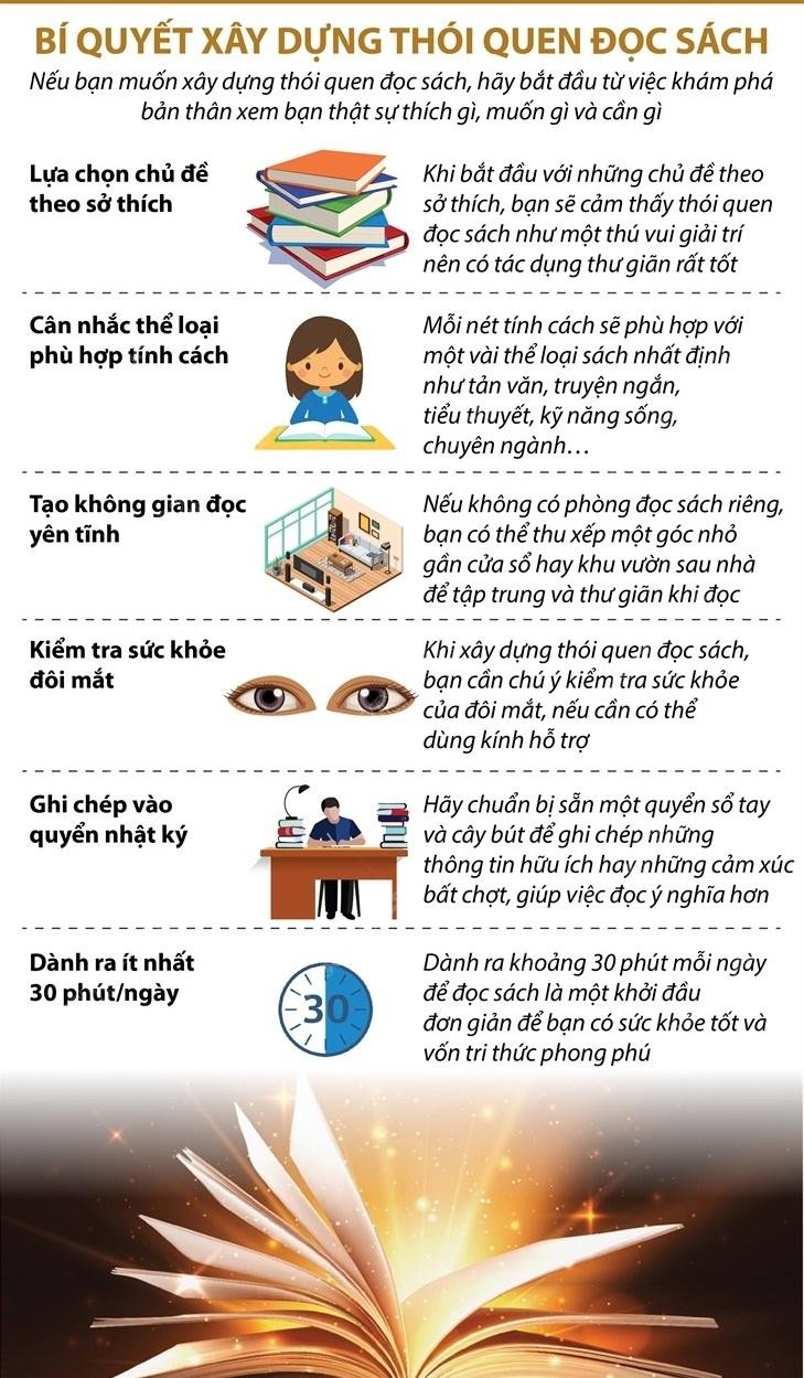 Cần Làm Gì Để Hình Thành Thói Quen Đọc Sách?