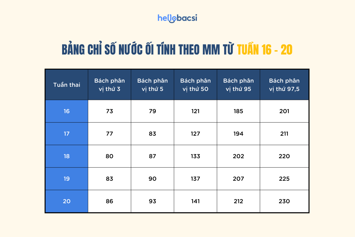 Chỉ Số Ối Tuần 37 Gallery 2
