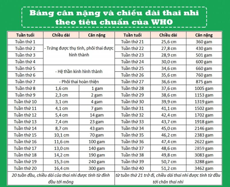 Bầu 37 tuần bé nặng bao nhiêu kg? Gallery 1