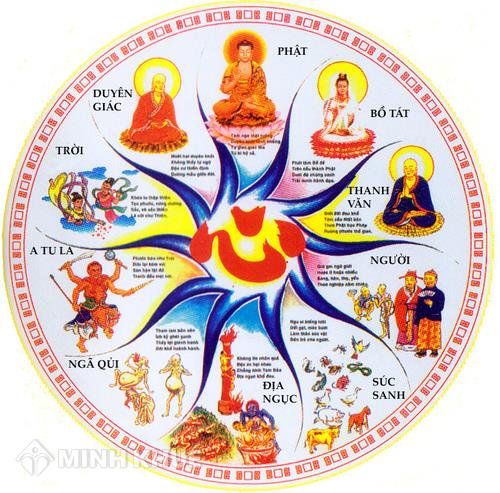 Cảnh Giới Là Gì?