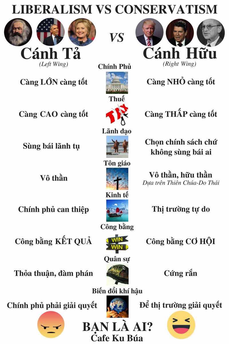 Cánh tả là bên nào?