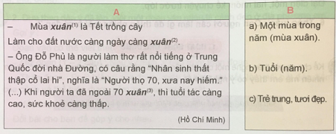 Cảnh Vật Là Gì?