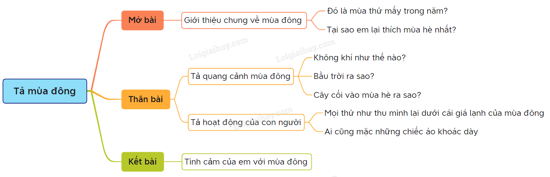 Tả mùa đông lớp 5 Gallery 1