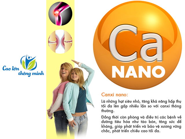 Canxi Nano Là Gì?