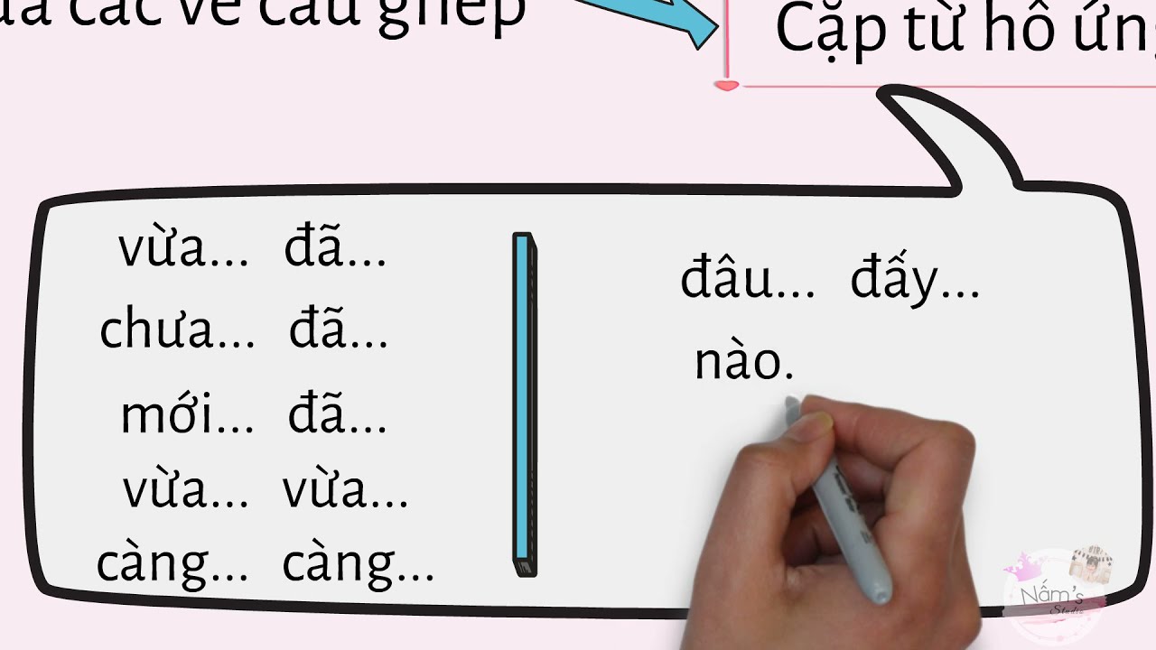 Cặp từ hô ứng là gì?