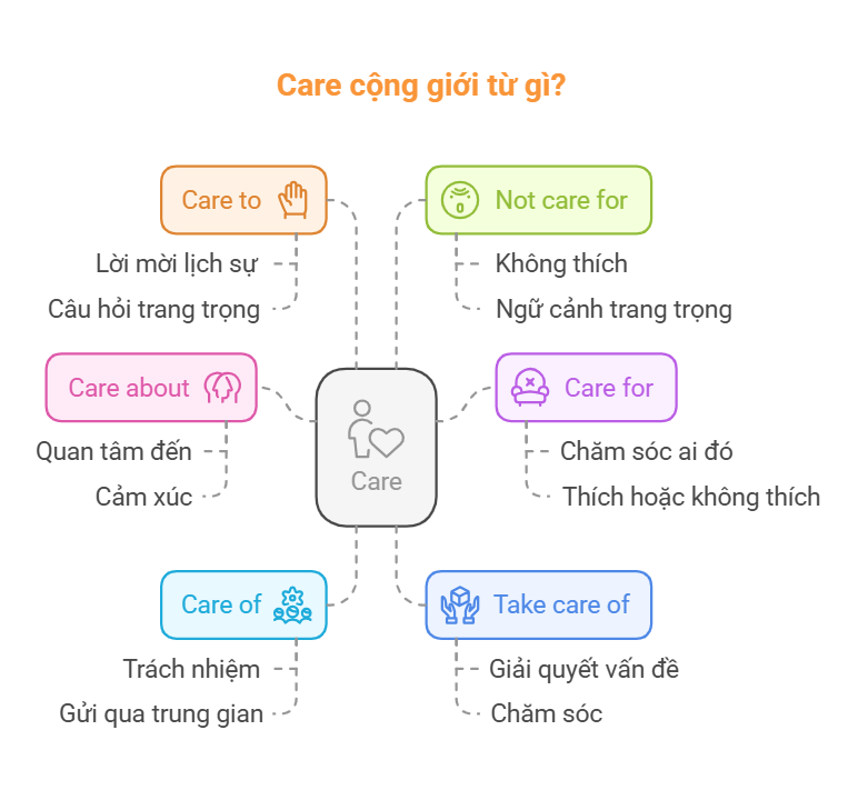 Sự Khác Biệt Giữa "Care For" và "Care About" Gallery 1