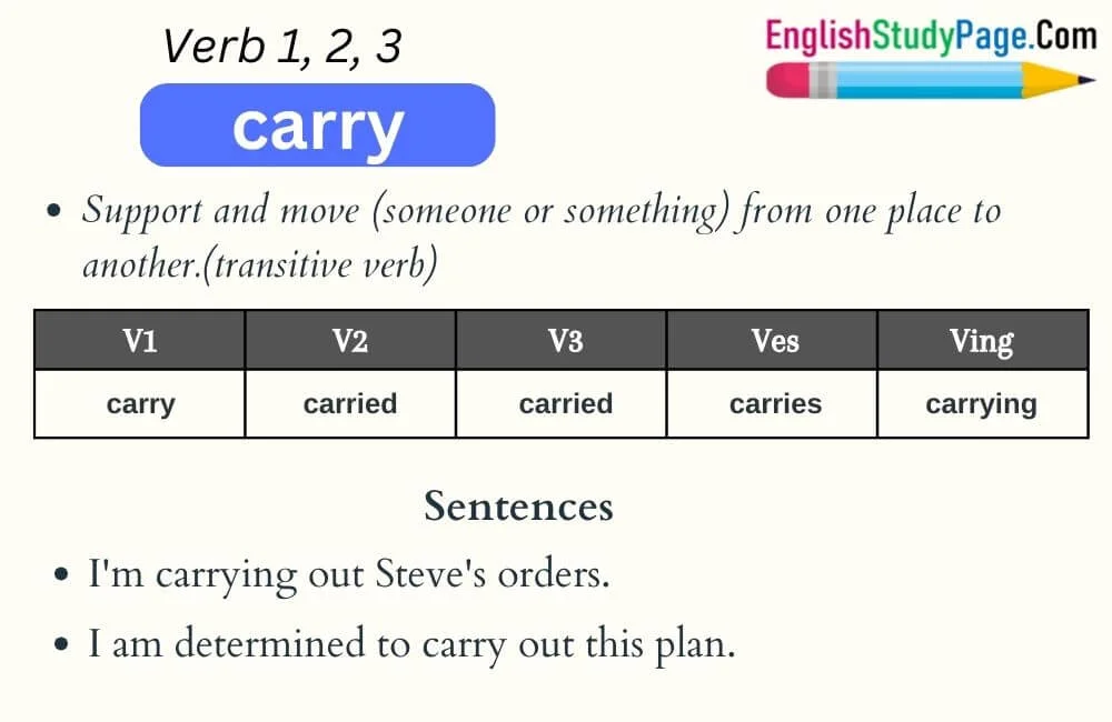 Carry Out + V-ing: Hướng dẫn chi tiết