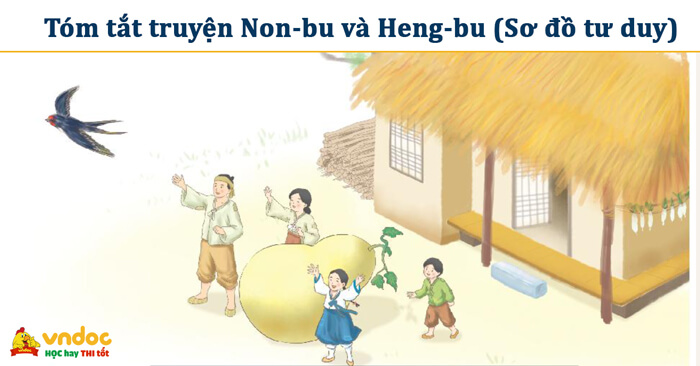Tóm tắt cốt truyện Non-bu và Heng-bu Gallery 2