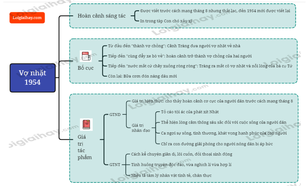 Truyện Vợ Nhặt Được Kể Theo Trình Tự Nào? Chia Làm Mấy Phần?