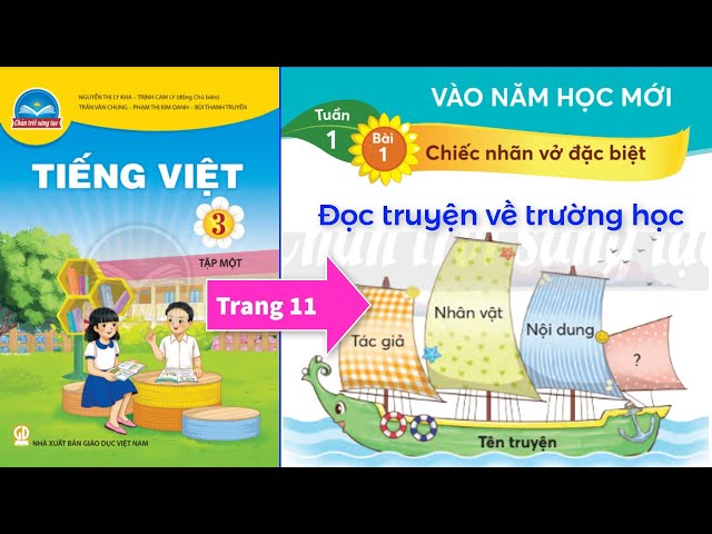 Truyện Về Trường Học Lớp 3 Hay Và Ý Nghĩa Gallery 1