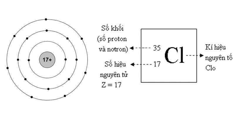 Cấu hình electron của Cl-