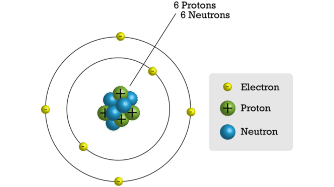 Cấu hình electron của Cacbon Gallery 1
