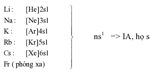 Cấu Hình Electron của Kim Loại Kiềm Thổ Gallery 1