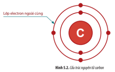 Cấu hình electron của Cacbon