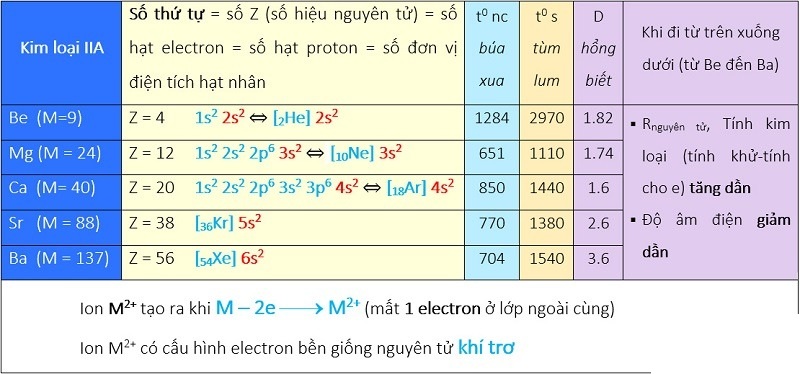 Cấu Hình Electron của Kim Loại Kiềm Thổ Gallery 2