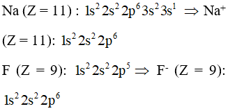 Cấu hình electron của nguyên tử Na (Z = 11)