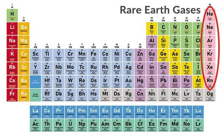 Cấu hình electron khí hiếm: Khái niệm, quy tắc và ứng dụng Gallery 1