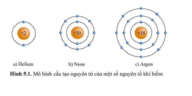 Cấu hình electron khí hiếm: Khái niệm, quy tắc và ứng dụng