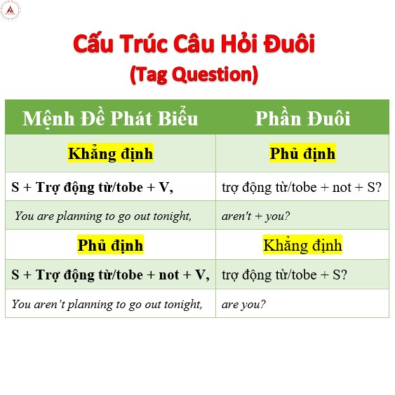 Câu hỏi thường gặp về [Chủ đề bài viết] Gallery 2