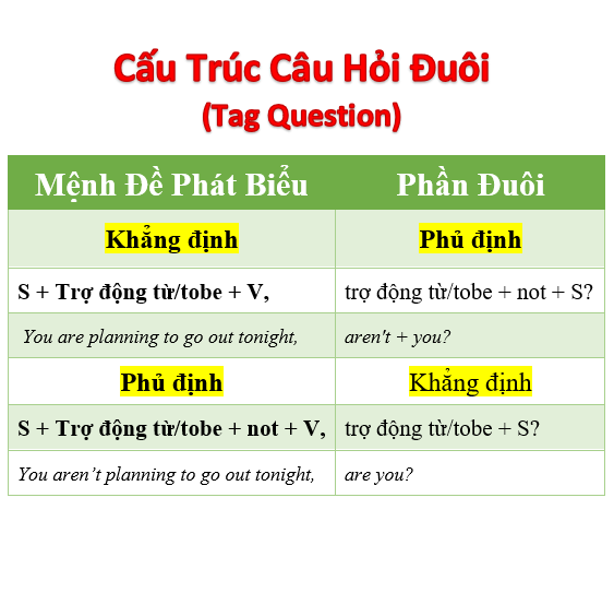 Câu Hỏi Phủ Định Của Phủ Định Là Gì?