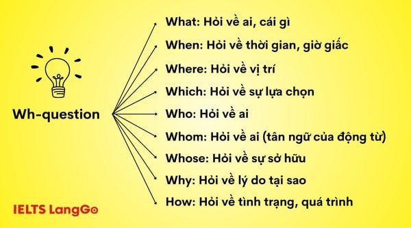 Các Loại Câu Hỏi Trong Tiếng Việt Gallery 2