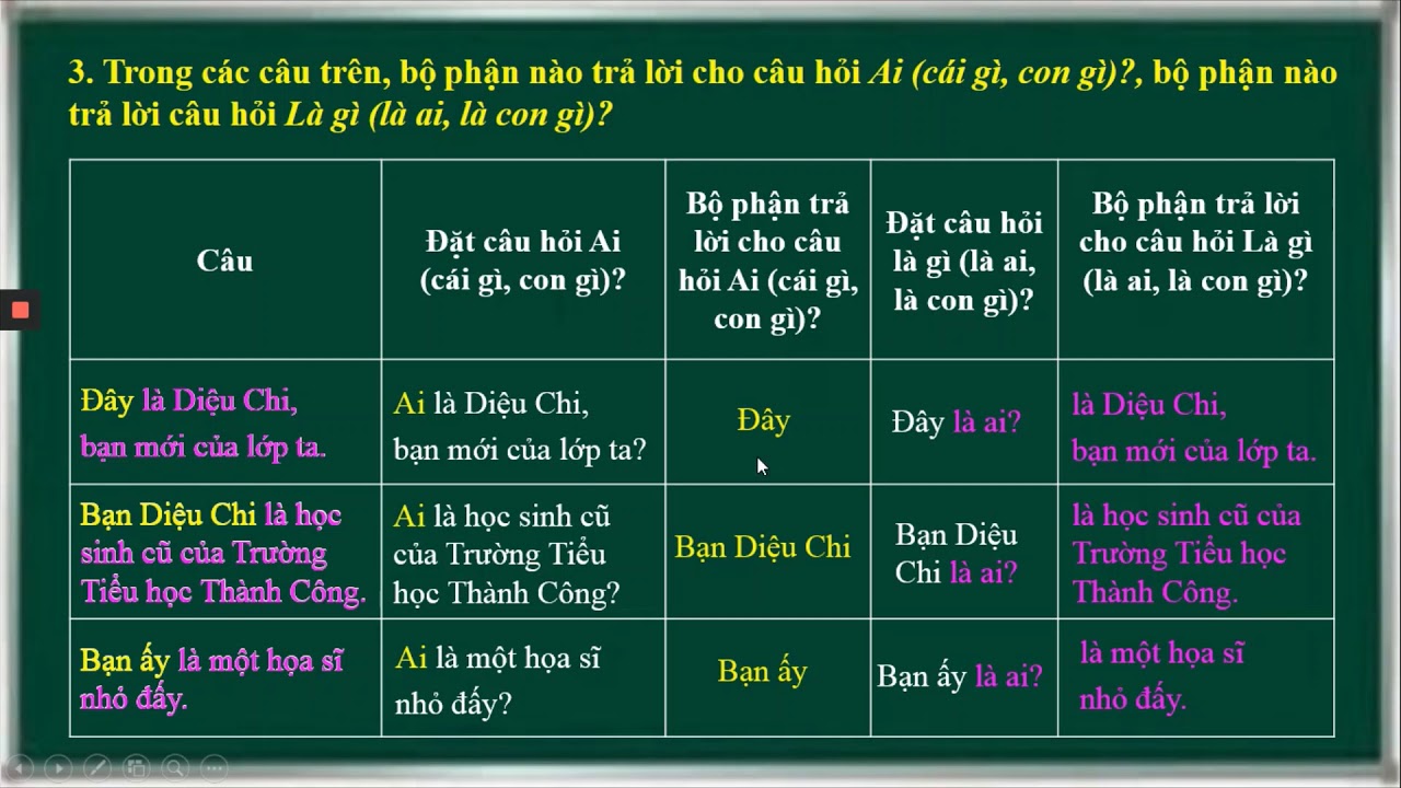 Câu Kể Ai Làm Gì Lớp 4