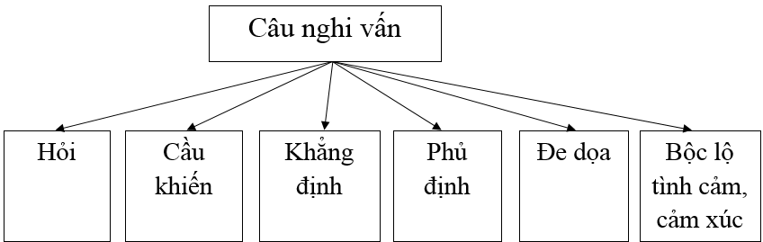 Làm sao để vượt qua nỗi buồn mất mát người thân?