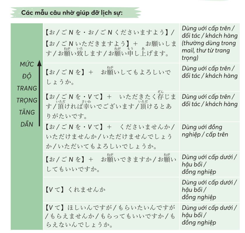 Cách Nhờ Vả Lịch Sự Trong Tiếng Việt
